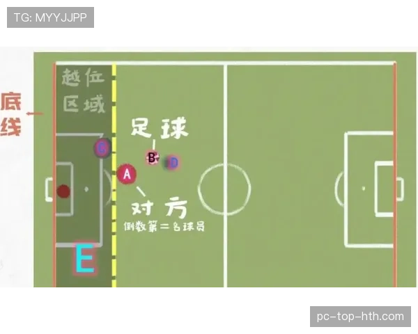 为什么越位线判定总引发争议？一文看懂VAR如何画线
