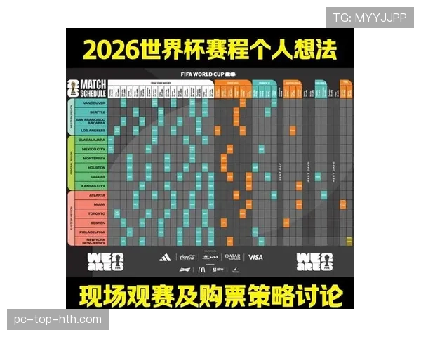 2026世界杯48队12个小组怎么分配，每组几支球队参赛