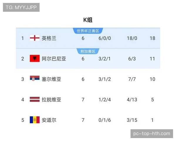 英格兰2026世界杯赛程预测及小组出线形势分析 英格兰2026世界杯赛程预测及小组出线形势分析