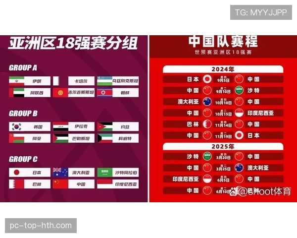 2026世界杯最新晋级名单:小组赛结束后的32强形势 2026世界杯最新晋级名单:小组赛结束后的32强形势